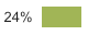 Moodle_V2_SimilarityScoreIndicator.png