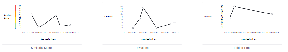AI_AuthorshipReport_EssayIntegGraphs.png