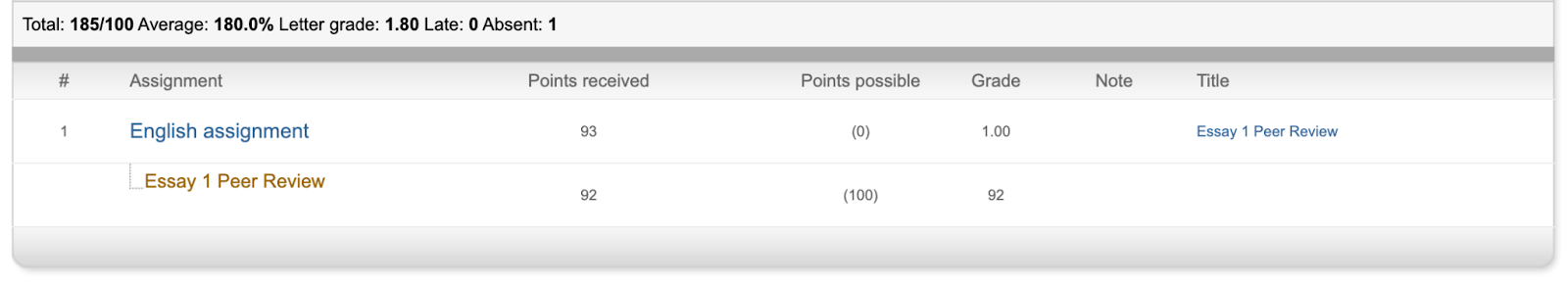 TFS_Student_GradeBookView.png
