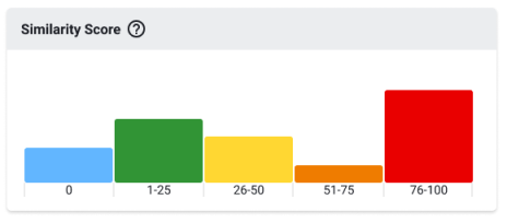LTI13_Analytics_SimilarityScore.png