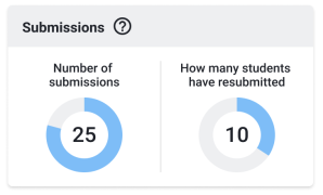 LTI13_Analytics_Submissions.png