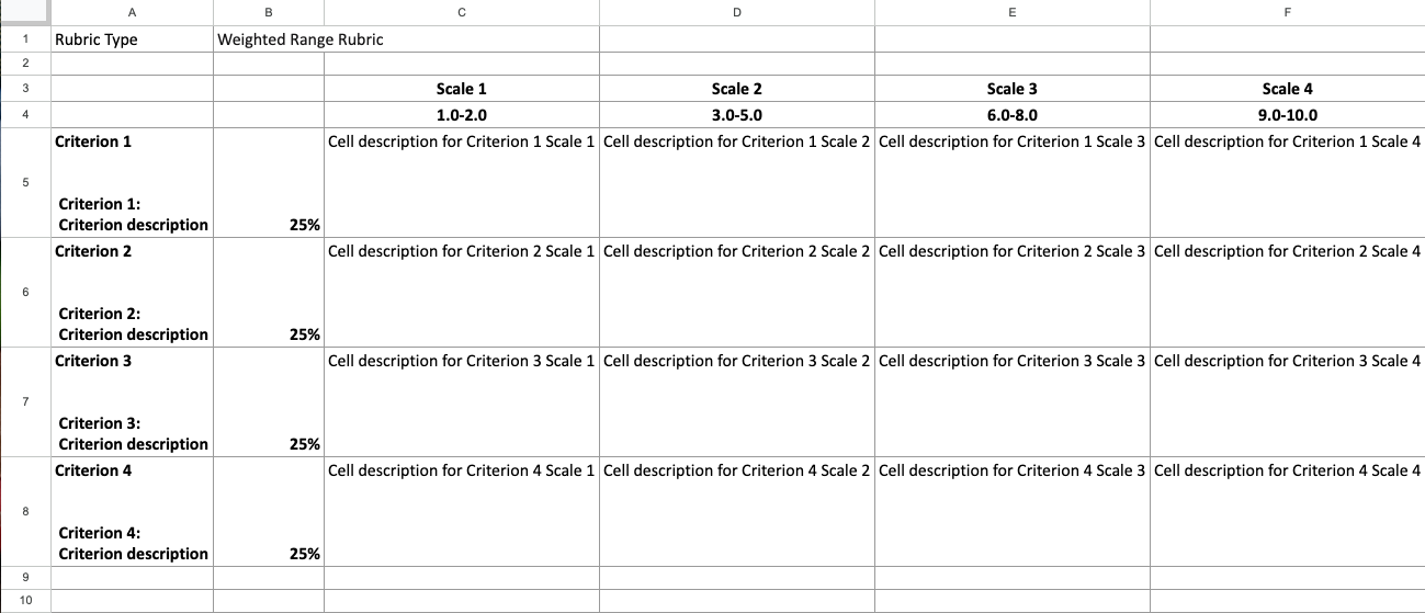 Weighted range rubric template showing multiple columns for point ranges and descriptions.