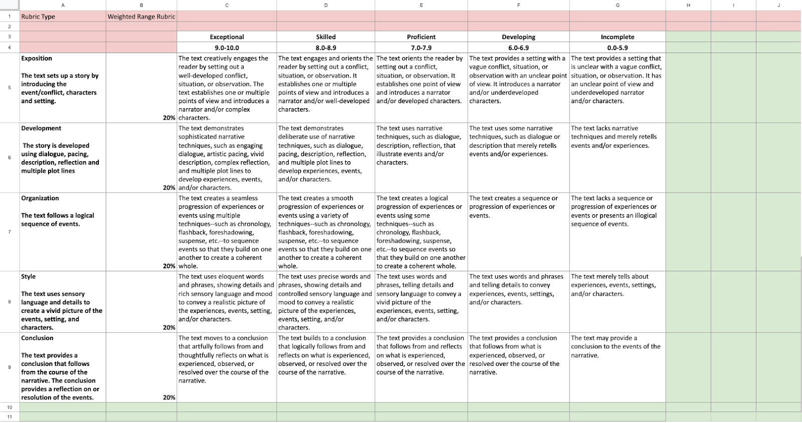 Color-coded weighted range rubric showing edited white cells and red locked headers.
