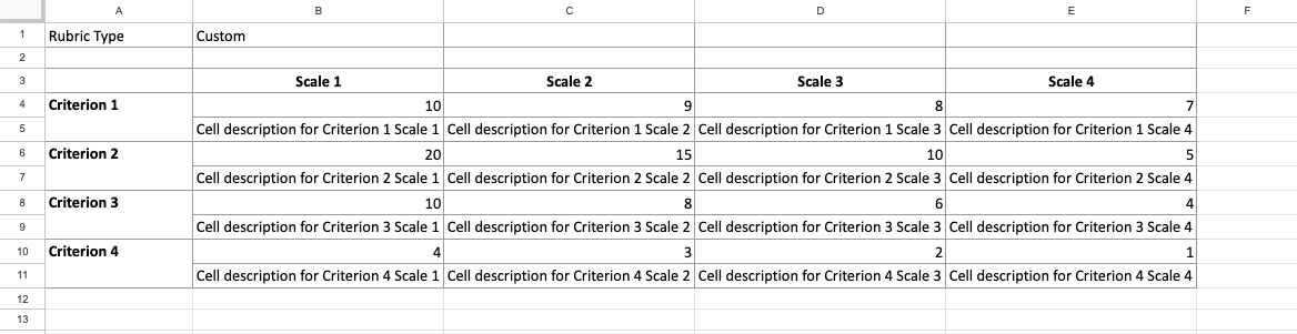Custom rubric template showing two-row structure with scales and criteria.