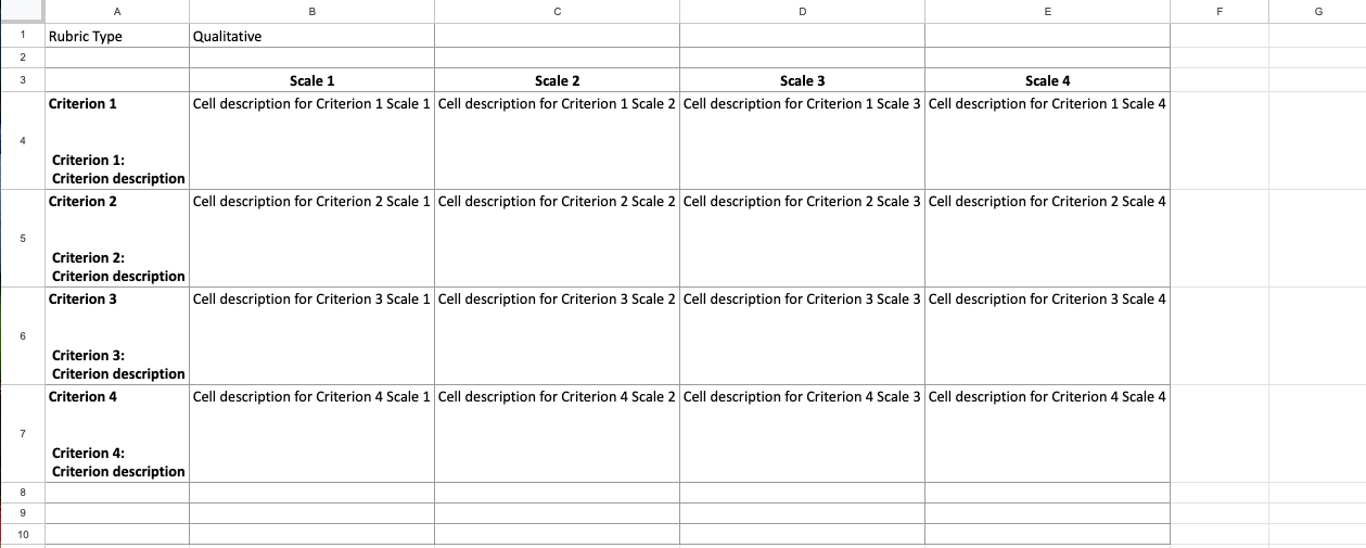 Qualitative rubric matrix showing performance level descriptions without point values.